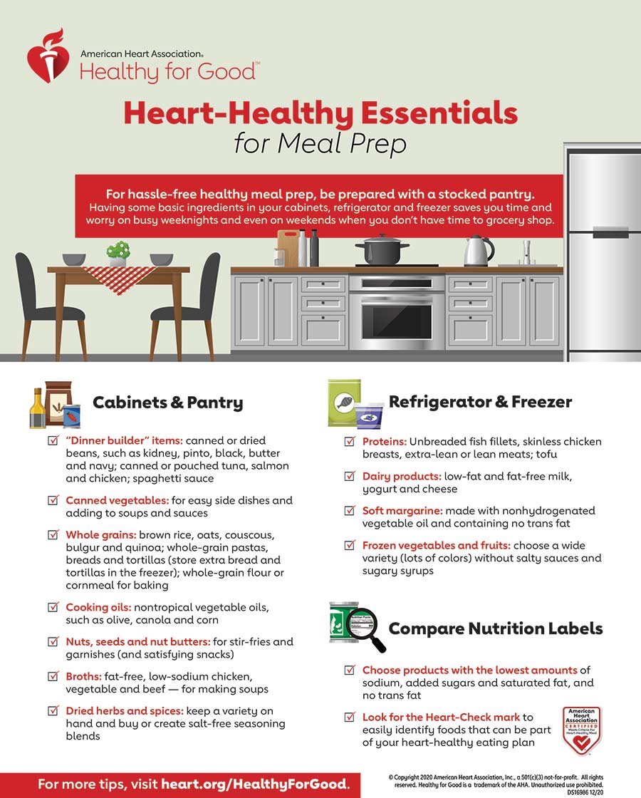 Infografía Heart-Healthy Kitchen Essentials (Elementos básicos de cocina saludables para el corazón) en inglés