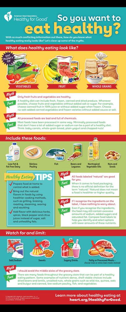 Miniatura de la infografía ¿Qué es la alimentación