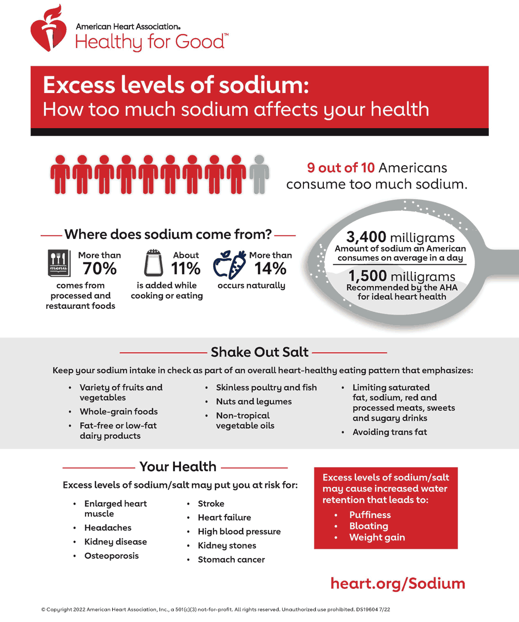 Excess Sodium Infographic