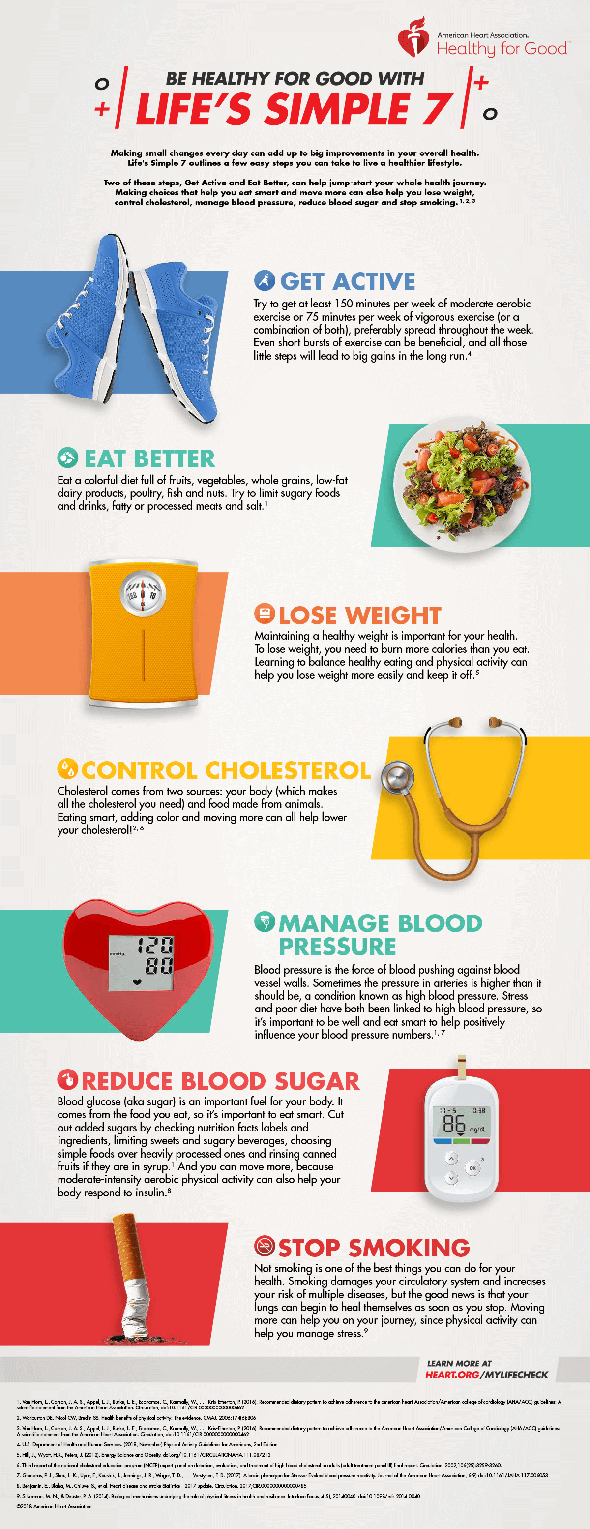 Infografía Siete sencillos pasos para estar sano