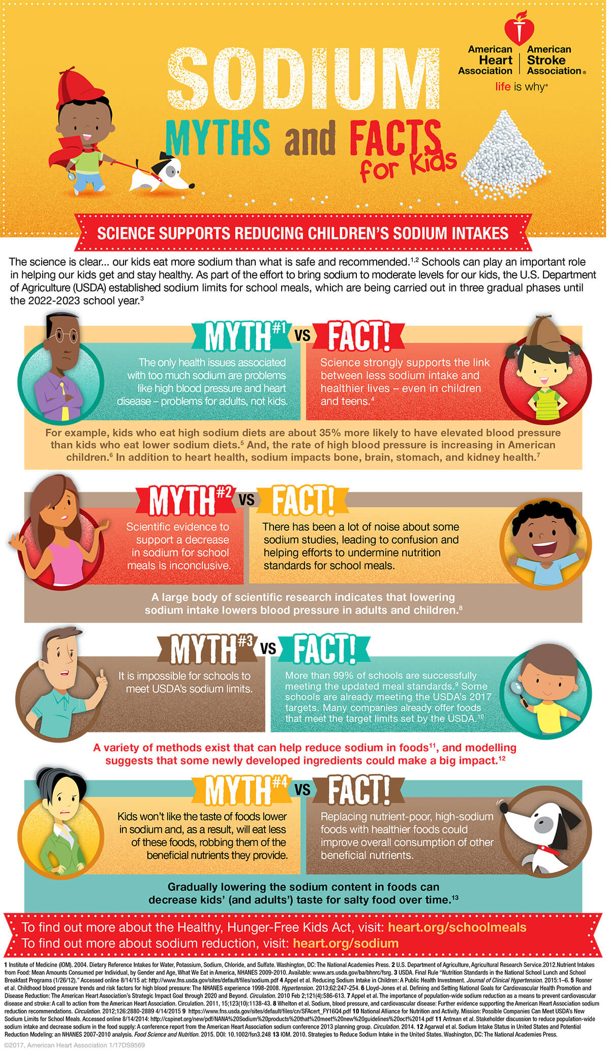 Infografía de Mitos y realidades sobre el sodio para niños