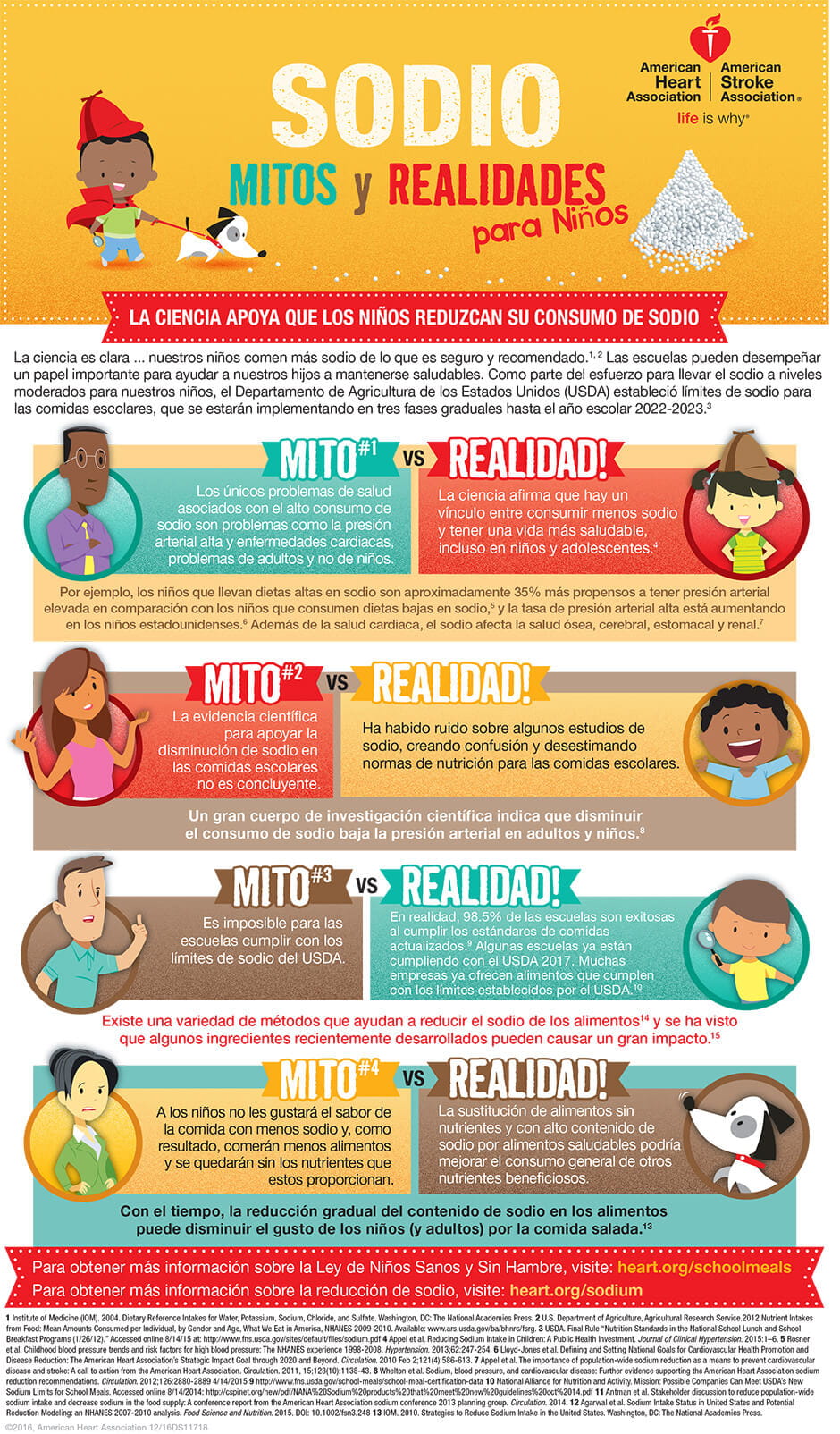 Mitos y verdades sobre el sodio para los niños (en español)