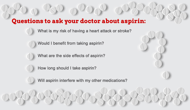Heart disease and aspirin therapy Go Red for Women