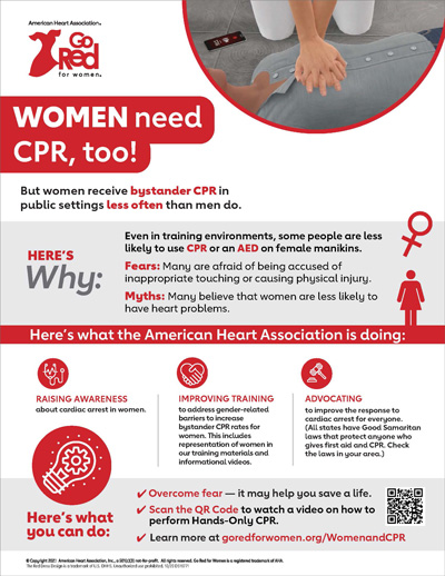 Women and CPR infographic
