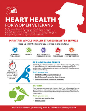 Heart Health and women veterans infographic