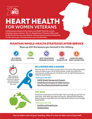 Heart Health and women veterans infographic