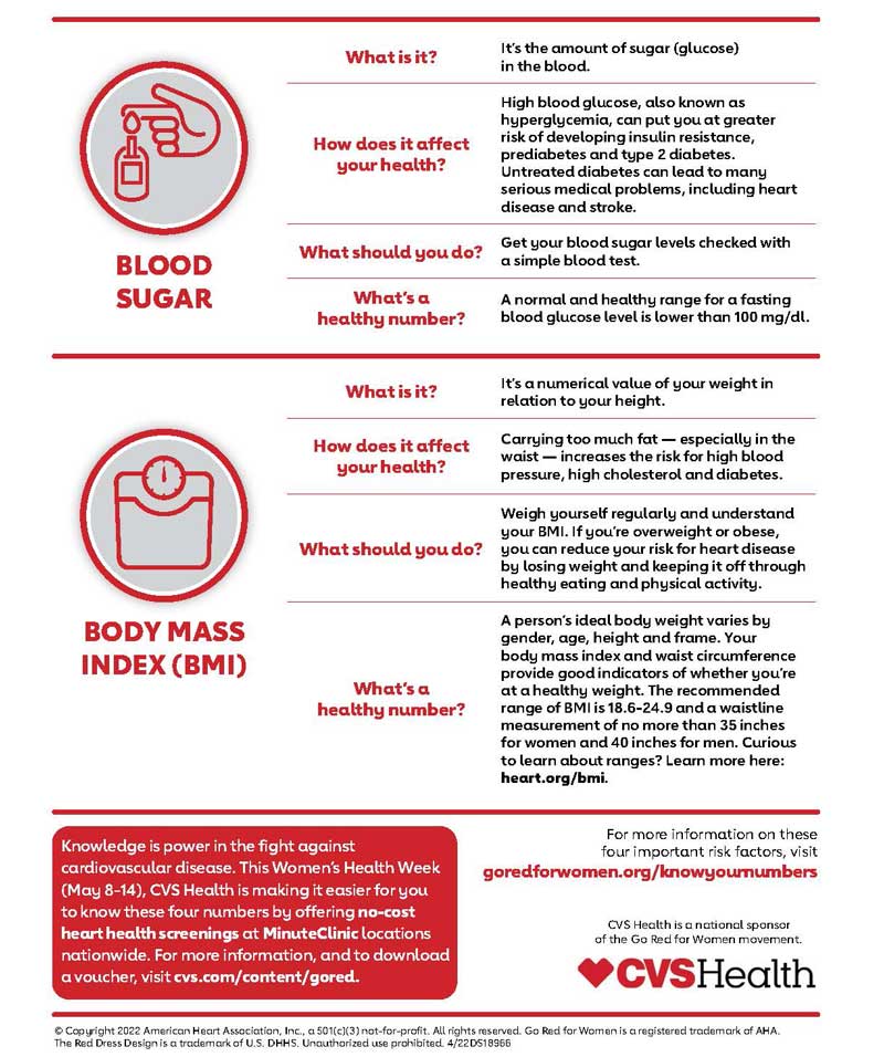 Key Numbers To Know For Your Heart Health Infographic