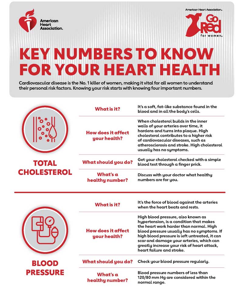 Key Numbers to Know for Your Heart Health