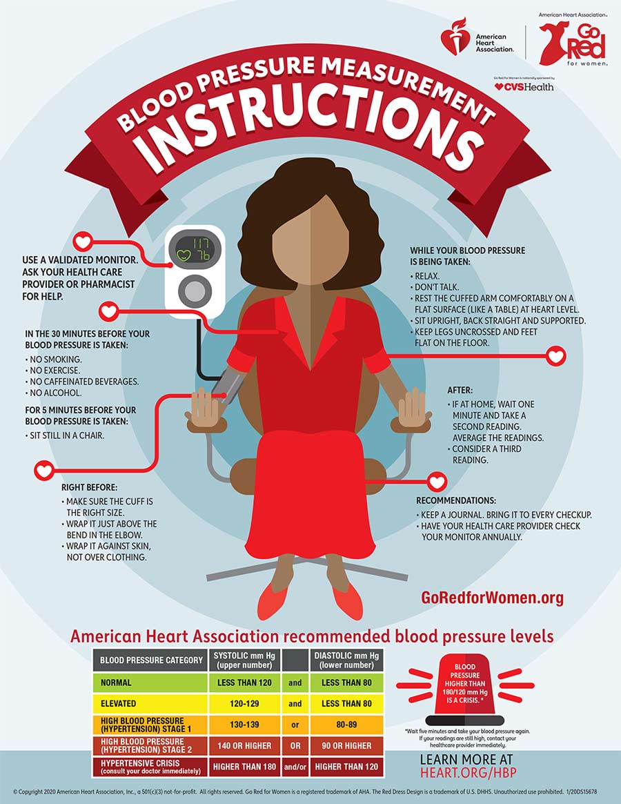 Infografía Cómo medir la presión arterial en casa | Go Red for Women