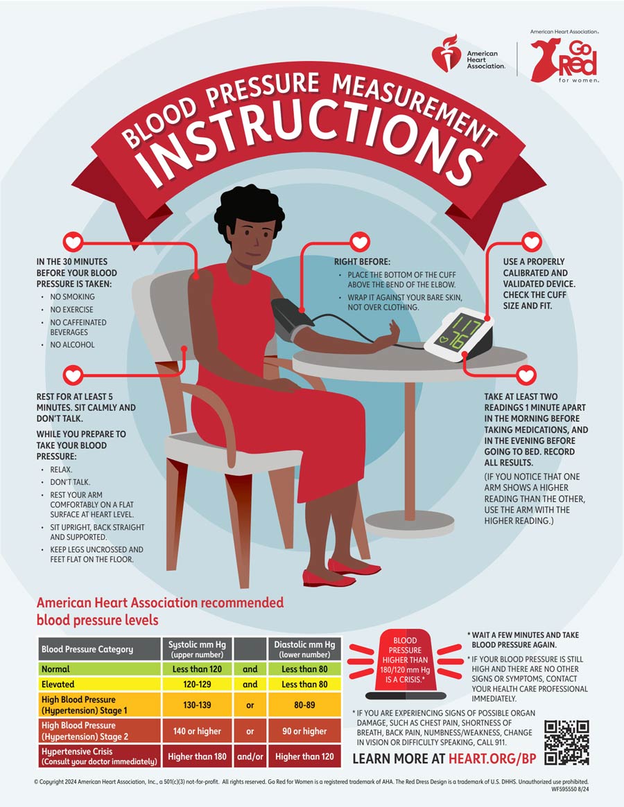 Infografía Cómo Medir La Presión Arterial En Casa Go Red For Women