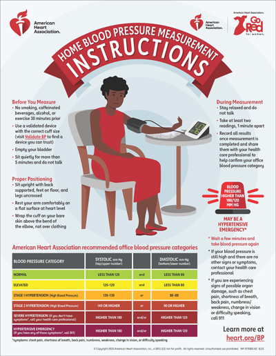 How to Measure Blood Pressure at Home Infographic | Go Red for Women
