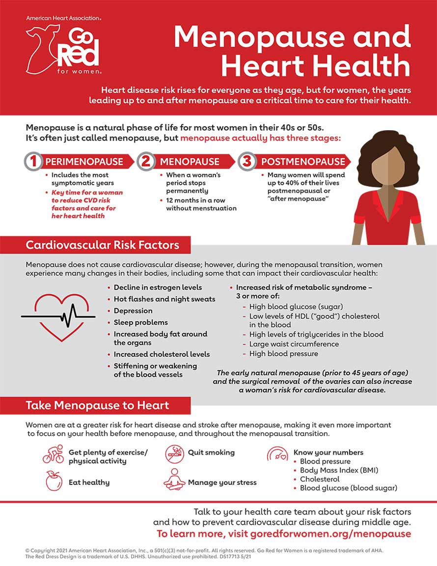 Infografía sobre la menopausia y la salud cardíaca