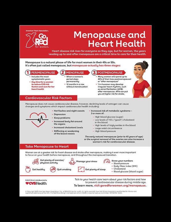 Infografía sobre la menopausia y la salud cardíaca