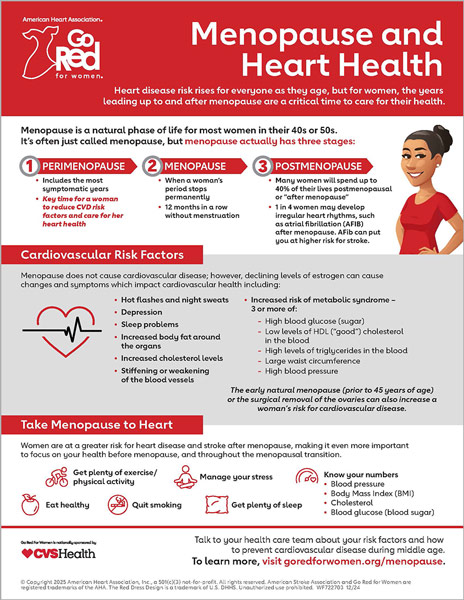 Menopause and Heart Health Infographic