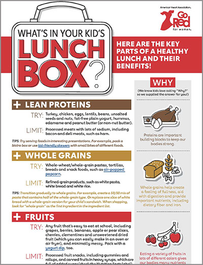 What's in Your Kid's Lunchbox Infographic thumbnail