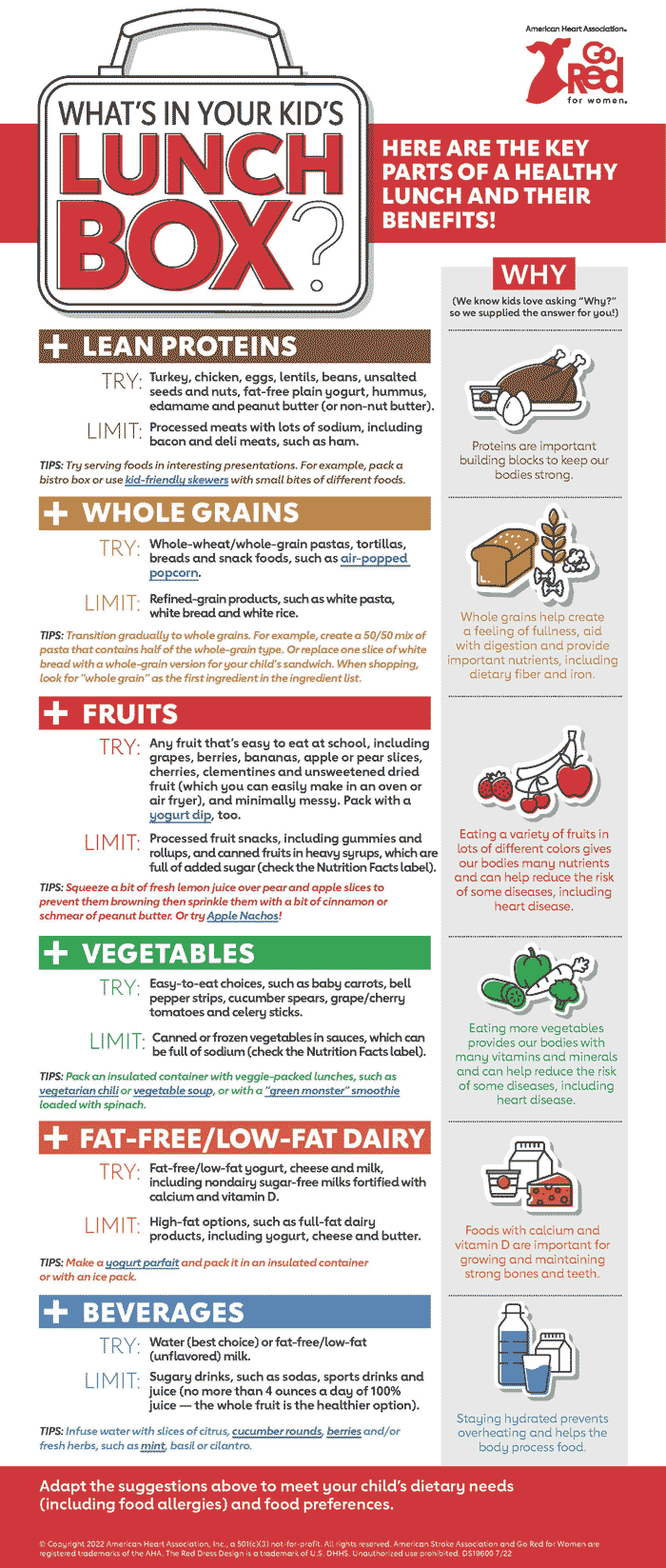 What's in Your Kid's Lunchbox Infographic