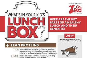 What's in Your Kid's Lunchbox Infographic