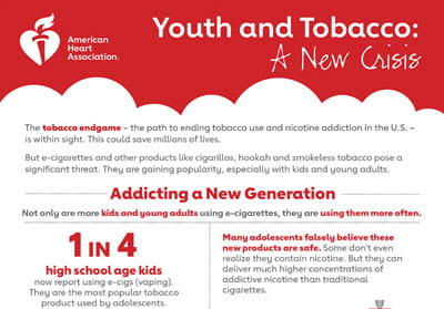 Captura de pantalla de la infografía de Los jóvenes y el tabaco