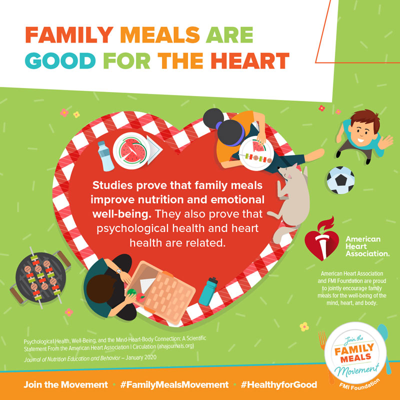 Infografía Las comidas familiares son buenas para el corazón La American Heart Association y la FMI Foundation se enorgullecen de incentivar conjuntamente a las familias para el bienestar de la mente, el corazón y el cuerpo.