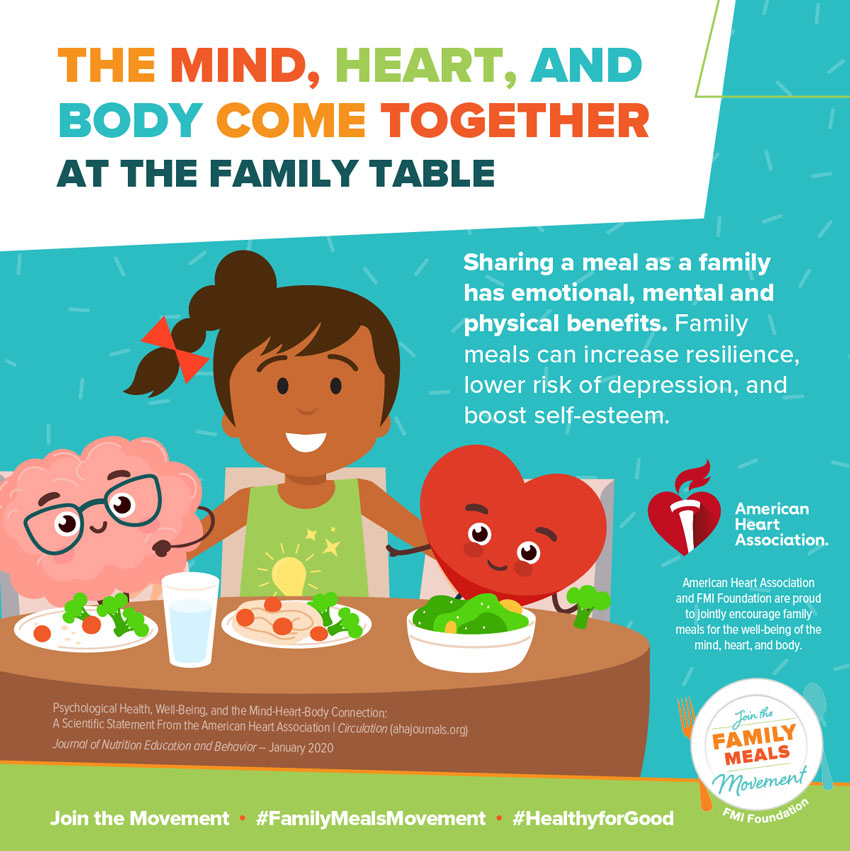 Infografía La mente, el corazón y el cuerpo se unen en la mesa familiar La American Heart Association y la FMI Foundation se enorgullecen de fomentar conjuntamente las comidas familiares para el bienestar de la mente, el corazón y el cuerpo.