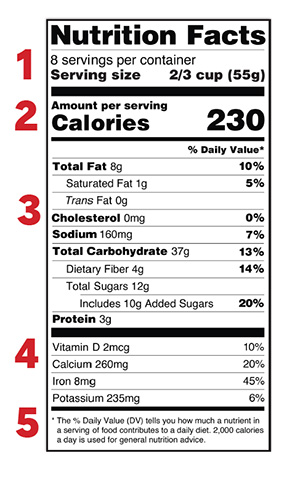 Diagrama de etiquetas nutricionales