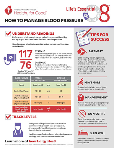 Hoja de datos Cómo controlar la presión arterial