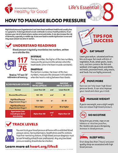 How to Manage Blood Pressure Fact Sheet