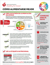 View Eat Better Fact Sheet PDF