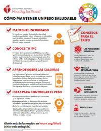 View the How to Manage Weight fact sheet PDF