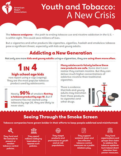 Infografía Los jóvenes y el tabaco: Una nueva crisis