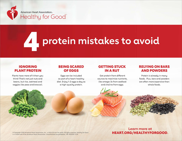 4 Protein Mistakes to Avoid Infographic