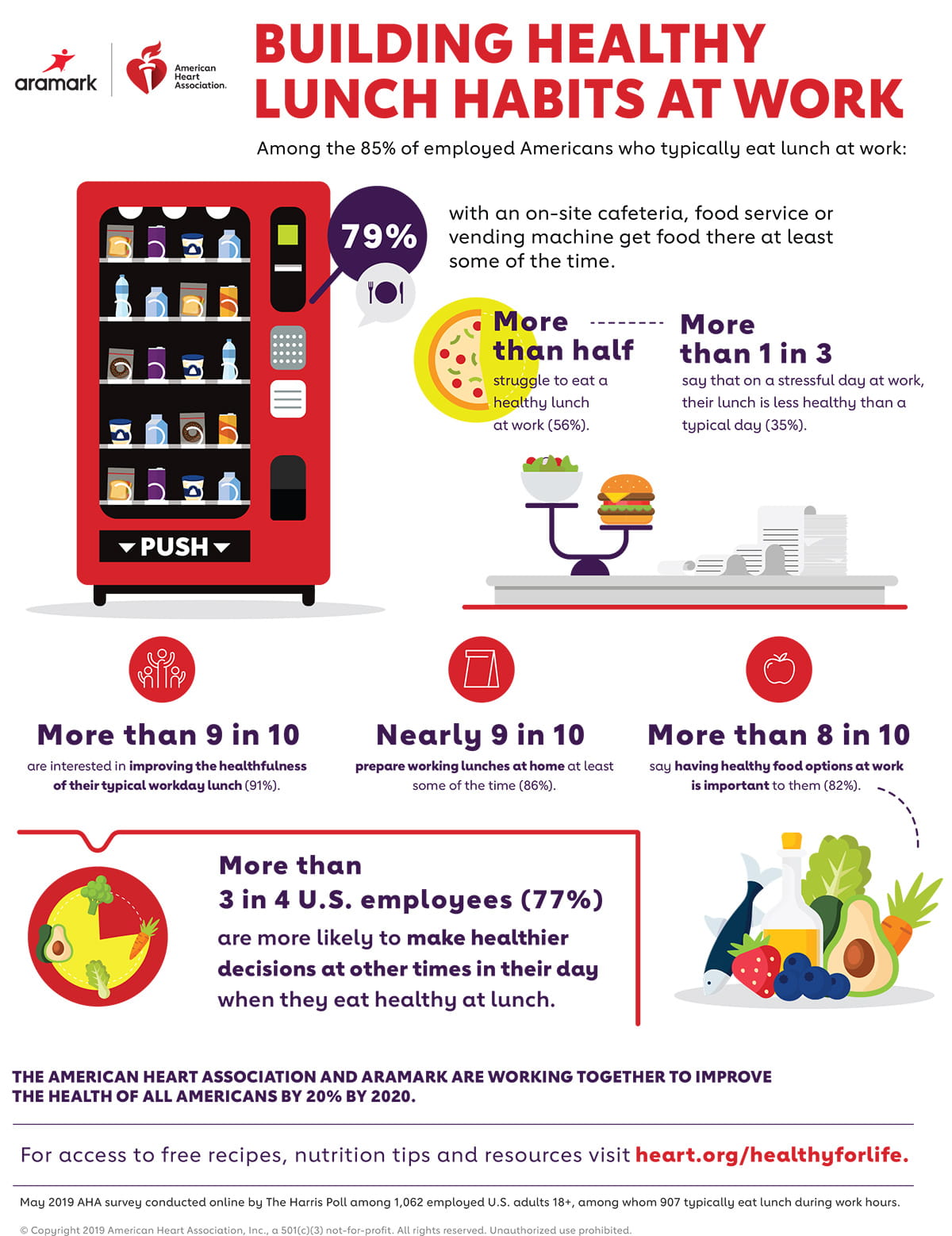 Creación de hábitos de almuerzo saludables en el trabajo (infografía)