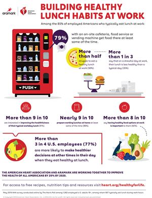Creación de hábitos de almuerzo saludables en el trabajo (infografía)