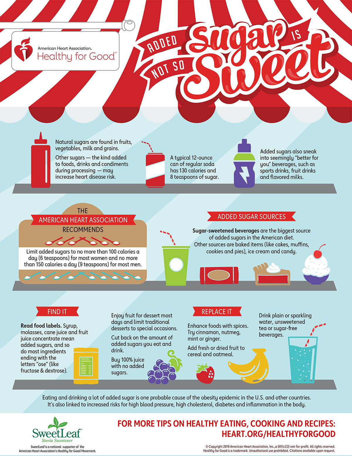 Infografía de added sugar is not so sweet