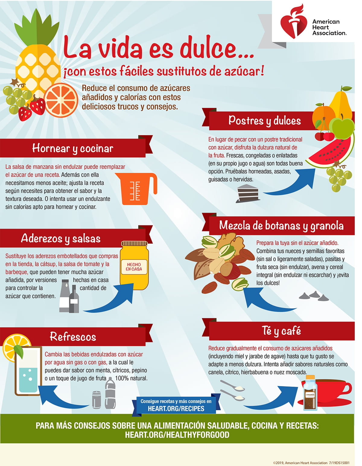La vida es dulce (infografía en español)
