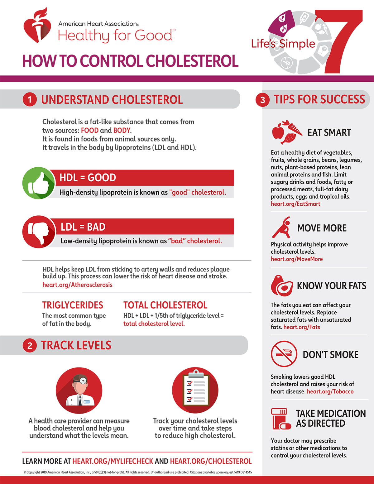 Infografía de Life's Simple 7 sobre el colesterol