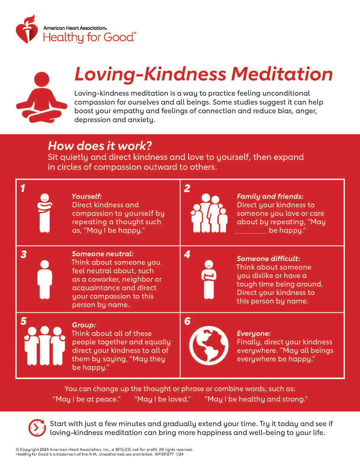 Infografía de meditación de bondad amorosa