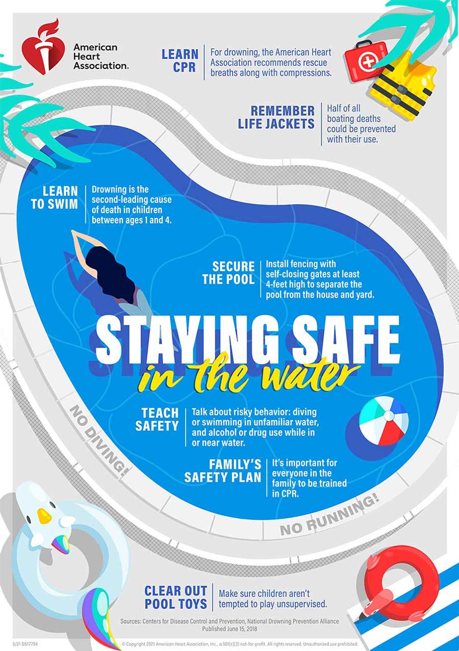 Infografía sobre cómo mantenerse segura en el agua