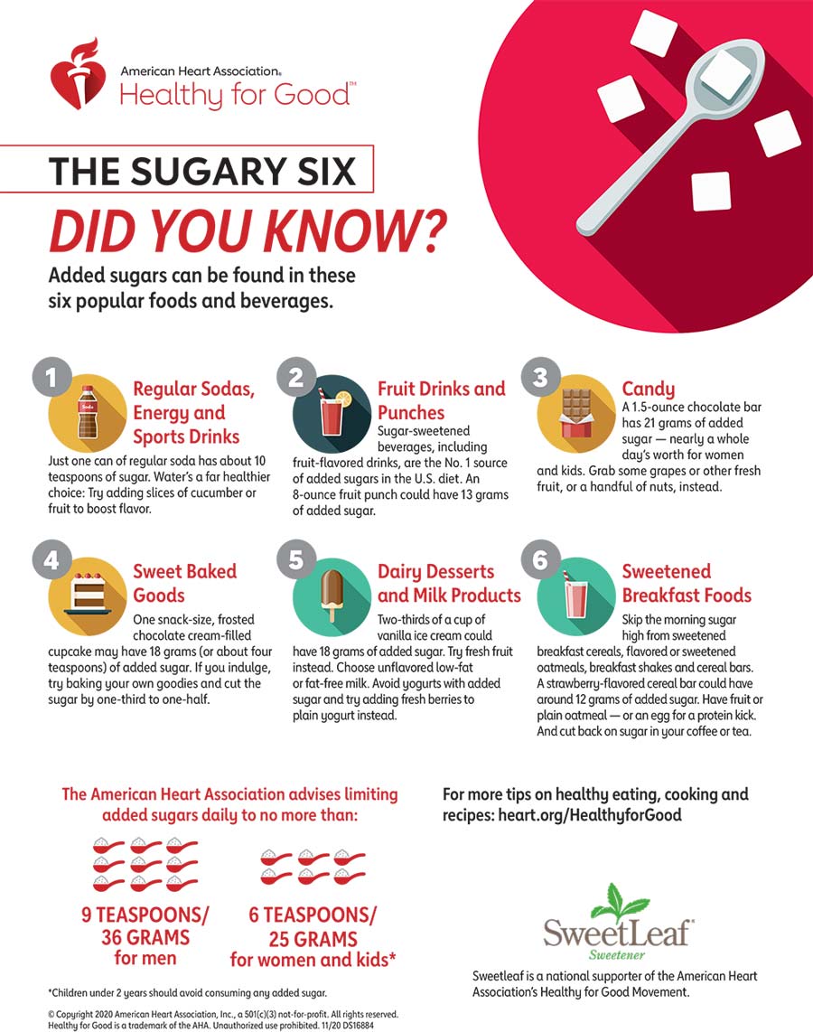 Infografía Los seis azucarados