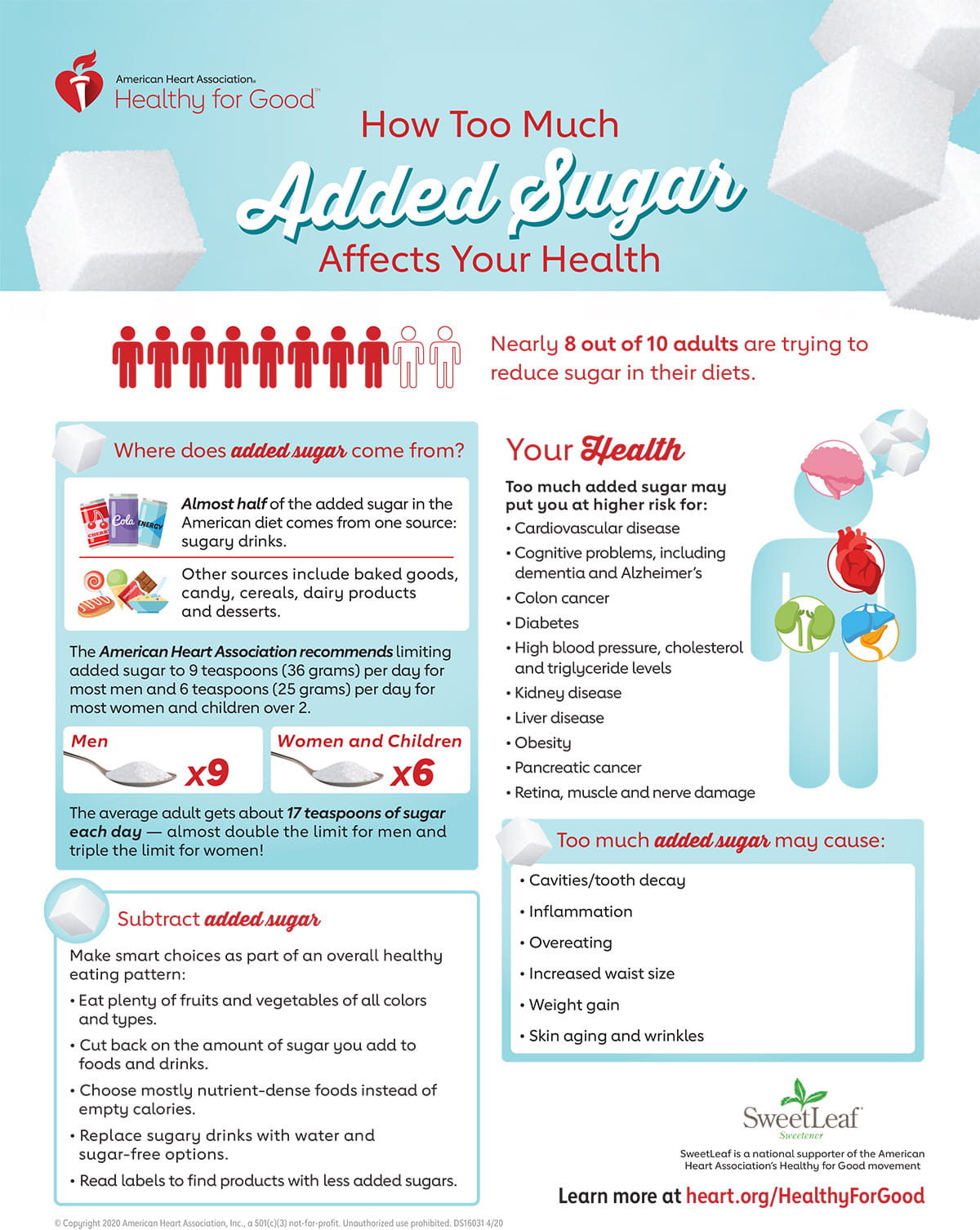 Cómo demasiados azúcares añadidos afectan su salud