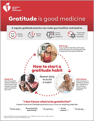 Gratitude is Good Medicine infographic