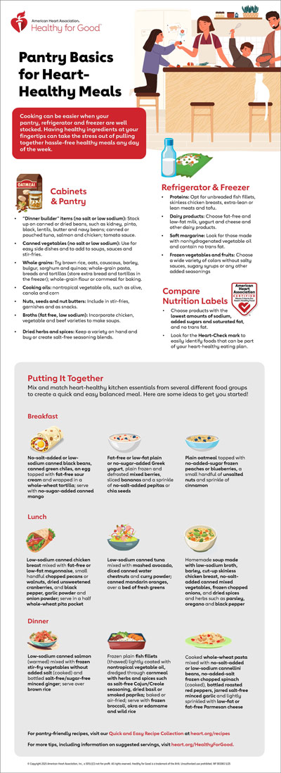 Infografía Heart-Healthy Kitchen Essentials (Elementos básicos de cocina saludables para el corazón) en inglés