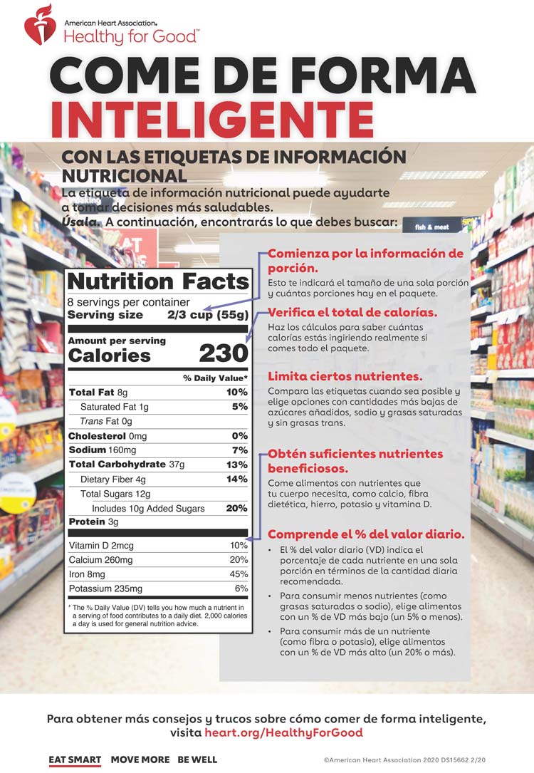 Infografía sobre sacar el mayor provecho de la etiqueta de información nutricional