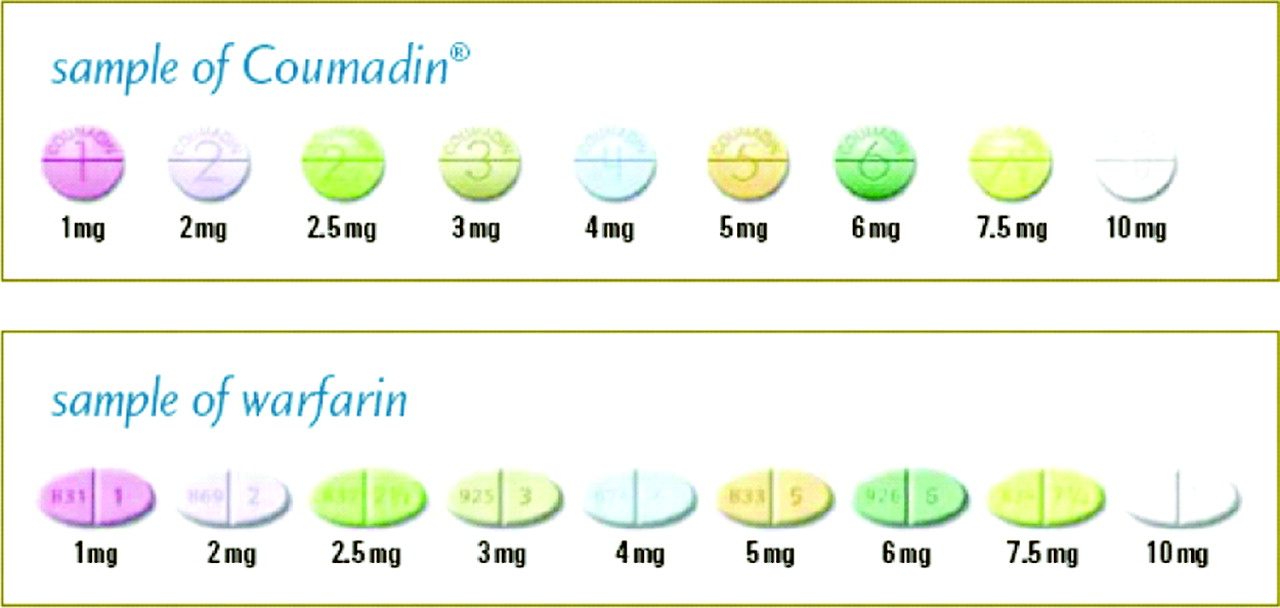 Ilustración gráfica de la dosis de warfarina