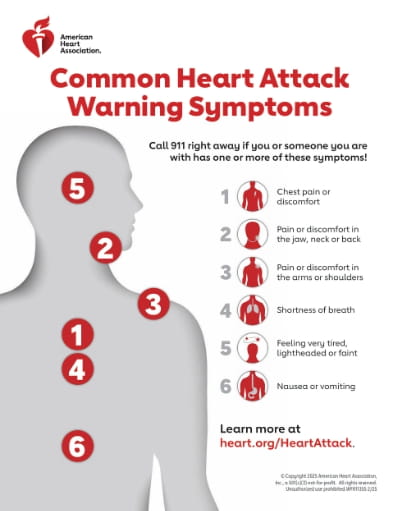 imagen de síntomas de aviso comunes de infarto