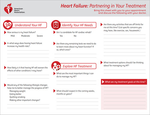 Insuficiencia cardíaca: Partnering in Your Treatment PDF