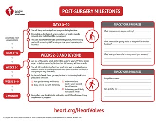 Downloadable surgery milestones