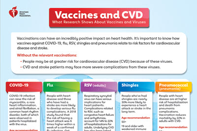 Vaccine fact sheet