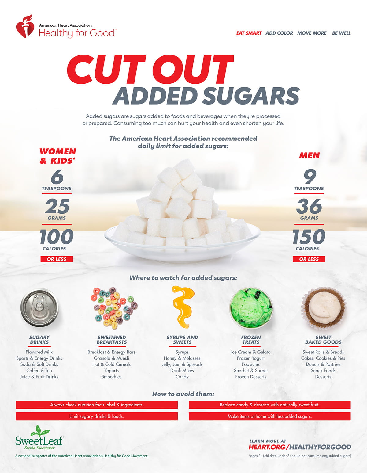 infografía sobre reducir los azúcares añadidos