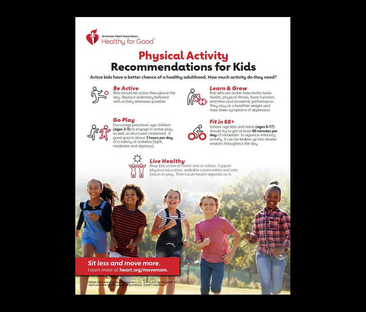 Infografía de Recomendaciones de actividad física de la AHA para niños